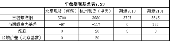 點(diǎn)擊打開(kāi)原圖